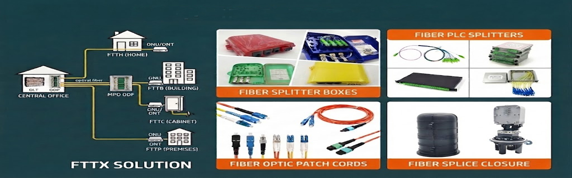 Qualità Box fibra ottica di terminazione fabbrica