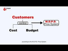 Yingda pioneered the M.D.P.D. Price System, to help customers better judge prices in the market.