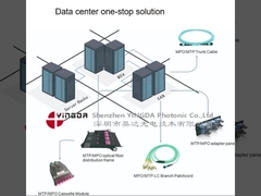 12 Fibra ottica MPO Patch Cable Assemblies OM3 40/100G Aqua 10 Meter Per Data Center